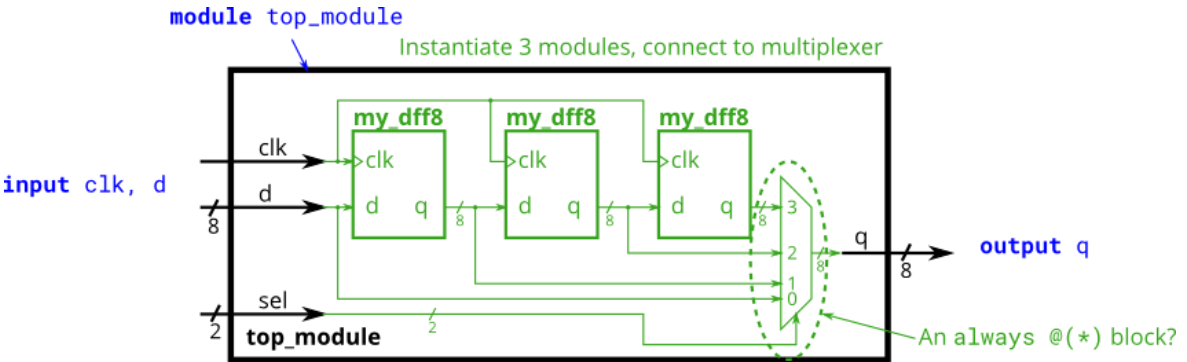 Module shift + Mux | Brandon’s Tech Blog